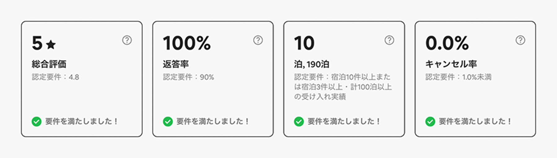 airbnbの評価